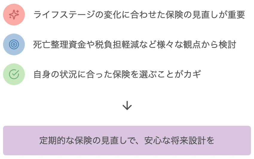 保険見直しの3つのポイントと結論を示すフローチャート
