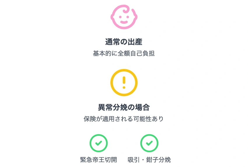 出産費用の保険適用に関するインフォグラフィック