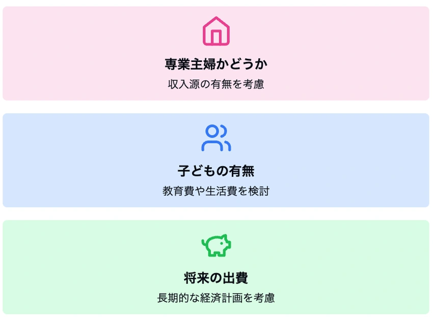 妻に保険金を残す際の3つの重要なポイントを示す色分けされたインフォグラフィック