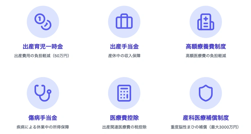 出産を対象とした制度を伝えるインフォグラフィック