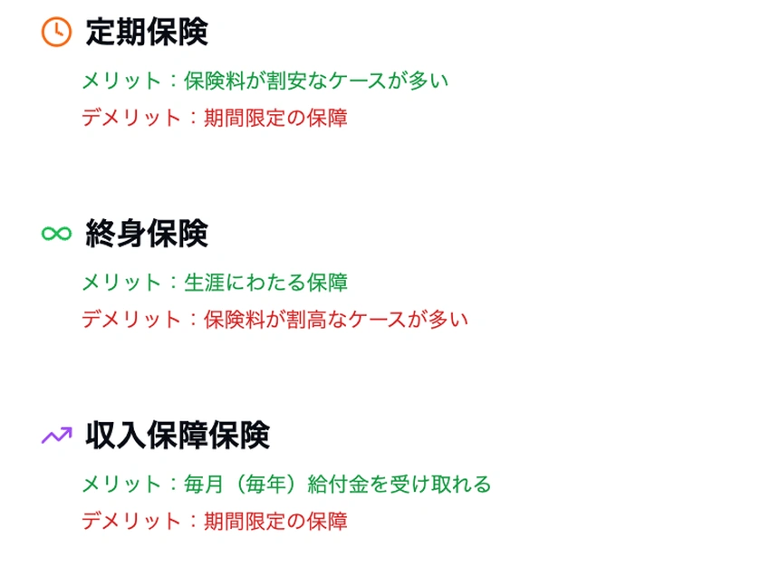妻に残せる3種類の死亡保険のメリットとデメリットを比較するインフォグラフィック