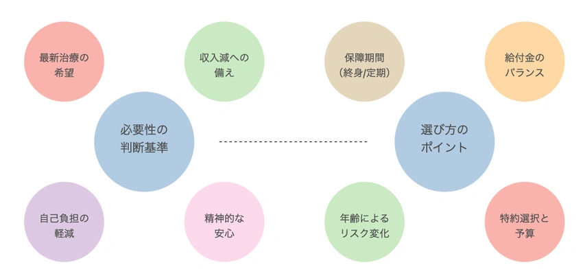 がん保険の必要性と重要性のまとめ