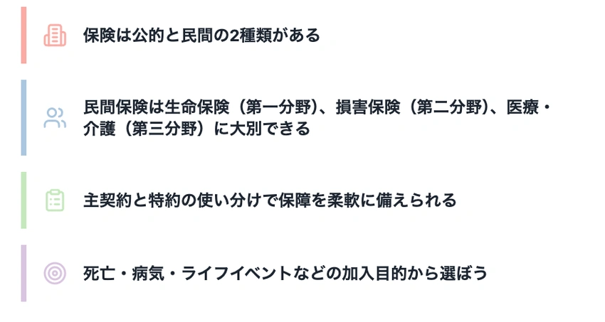 保険の種類と分類のまとめ図