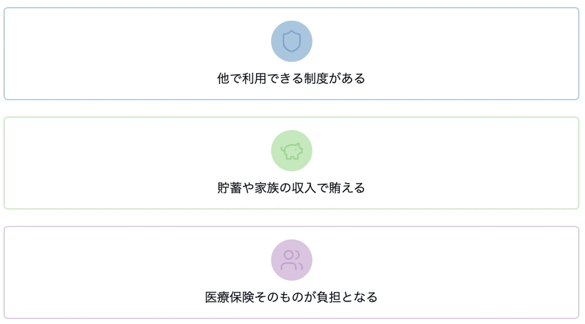 医療保険の3つの特徴:制度の利用可能性、貯蓄・収入での対応、保険負担についてアイコンで説明した図
