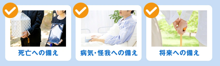 生命保険の3つの主な保障内容を示すアイコン。死亡への備え、病気・怪我への備え、将来への備えが図示されている。