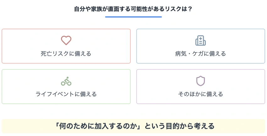 自分や家族が直面する可能性のあるリスク一覧