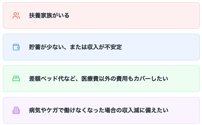 医療保険が必要な4つの状況:扶養家族の有無、貯蓄状況、医療費カバー範囲、収入減対策についてアイコン付きで説明したリスト