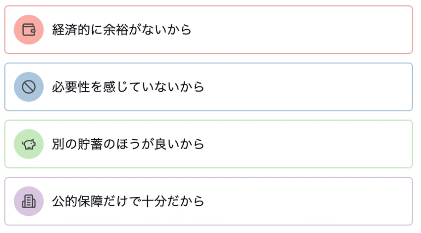 生命保険非加入の4つの主な理由を示すリスト。経済的余裕がない、必要性を感じていない、別の貯蓄方法を選好、公的保障で十分という理由が挙げられている。
