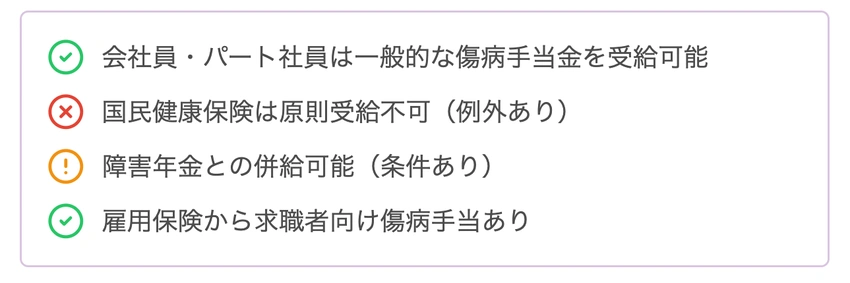 傷病手当金の受給条件一覧。会社員・パート社員は受給可能、国民健康保険は原則不可、障害年金との併給は条件付き可能、雇用保険から求職者向け傷病手当あり。