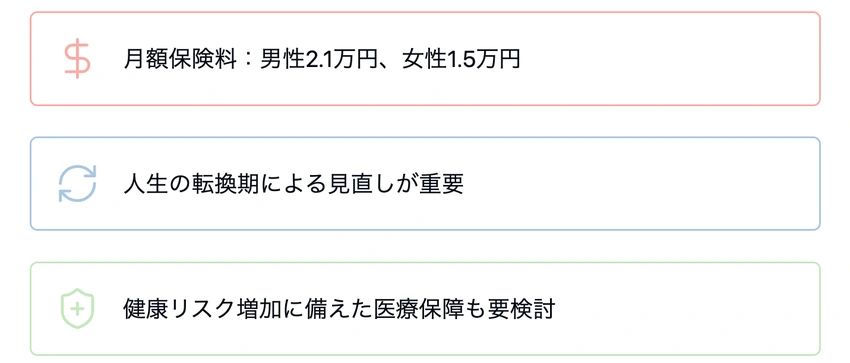 生命保険に関する3つのポイント：月額保険料の男女差、人生の転換期による見直しの重要性、健康リスク増加に備えた医療保障の検討必要性