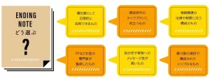 エンディングノート　選び方