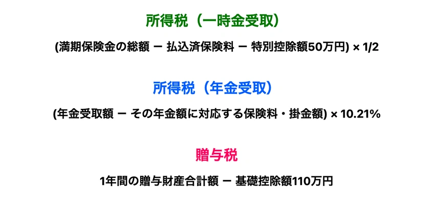 保険関連の税金計算式 - 所得税（一時金・年金）と贈与税の計算方法を示す図