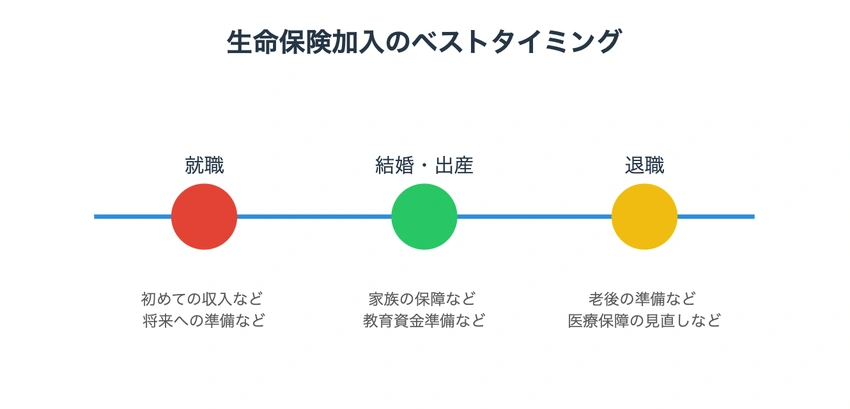 性別・年齢別の生命保険加入率を示すグラフ。男性と女性それぞれのパネルで、全生保加入率、民保加入率、JA保険加入率などの推移を表示
