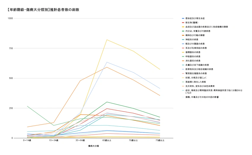 付加するタイミング