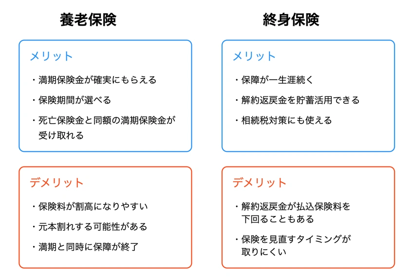 養老保険vs終身保険のまとめ